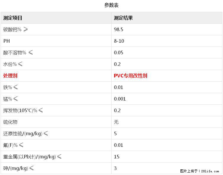 【桂林三鑫新型材料】电线电缆专用复合钙 超细改性碳酸钙 - 其他广告 - 广告专区 - 黄山分类信息 - 黄山28生活网 huangshan.28life.com