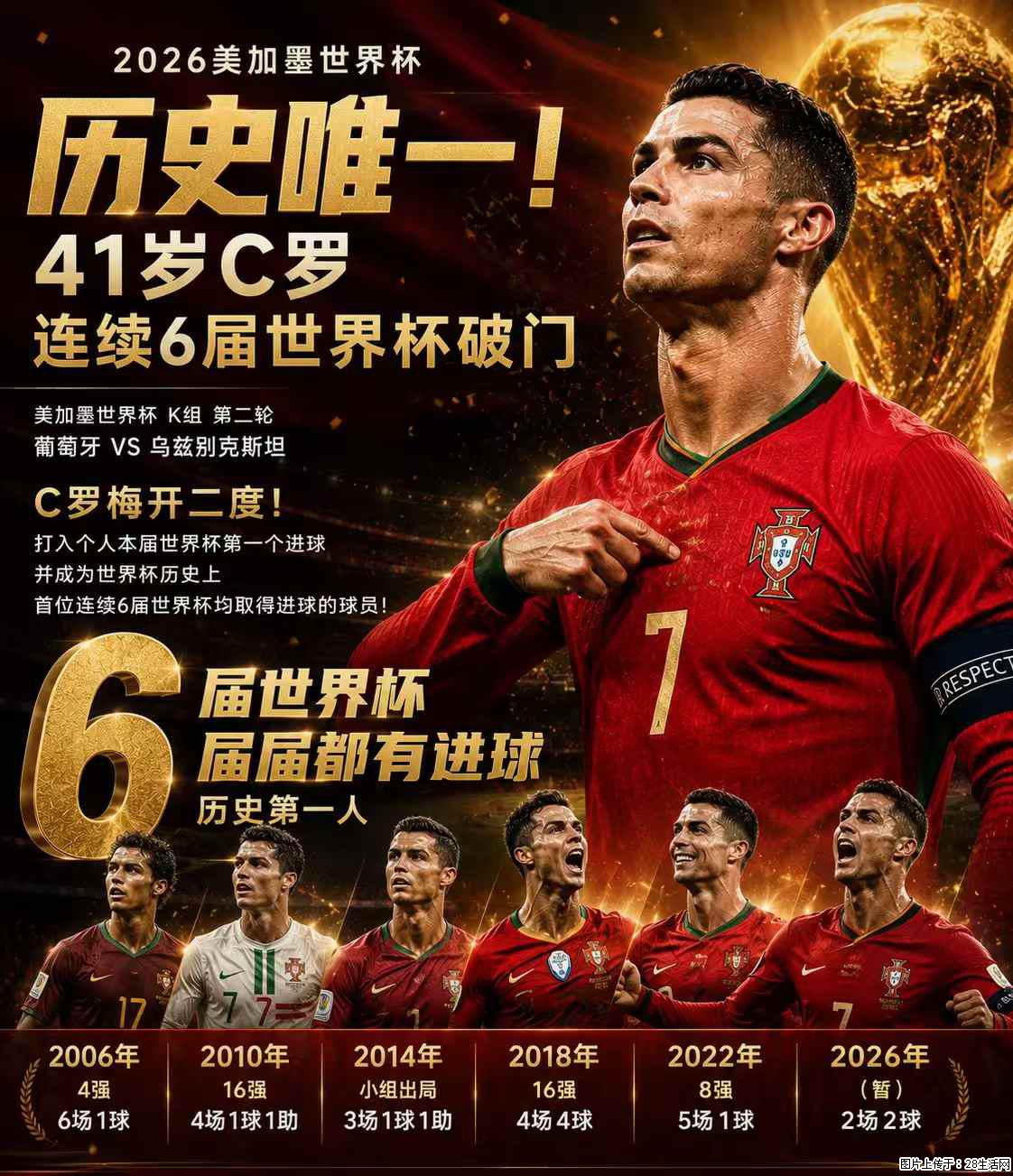 2026美加墨世界杯 历史唯一！41岁C罗 连续6届世界杯破门 - 运动休闲 - 黄山生活社区 - 黄山28生活网 huangshan.28life.com