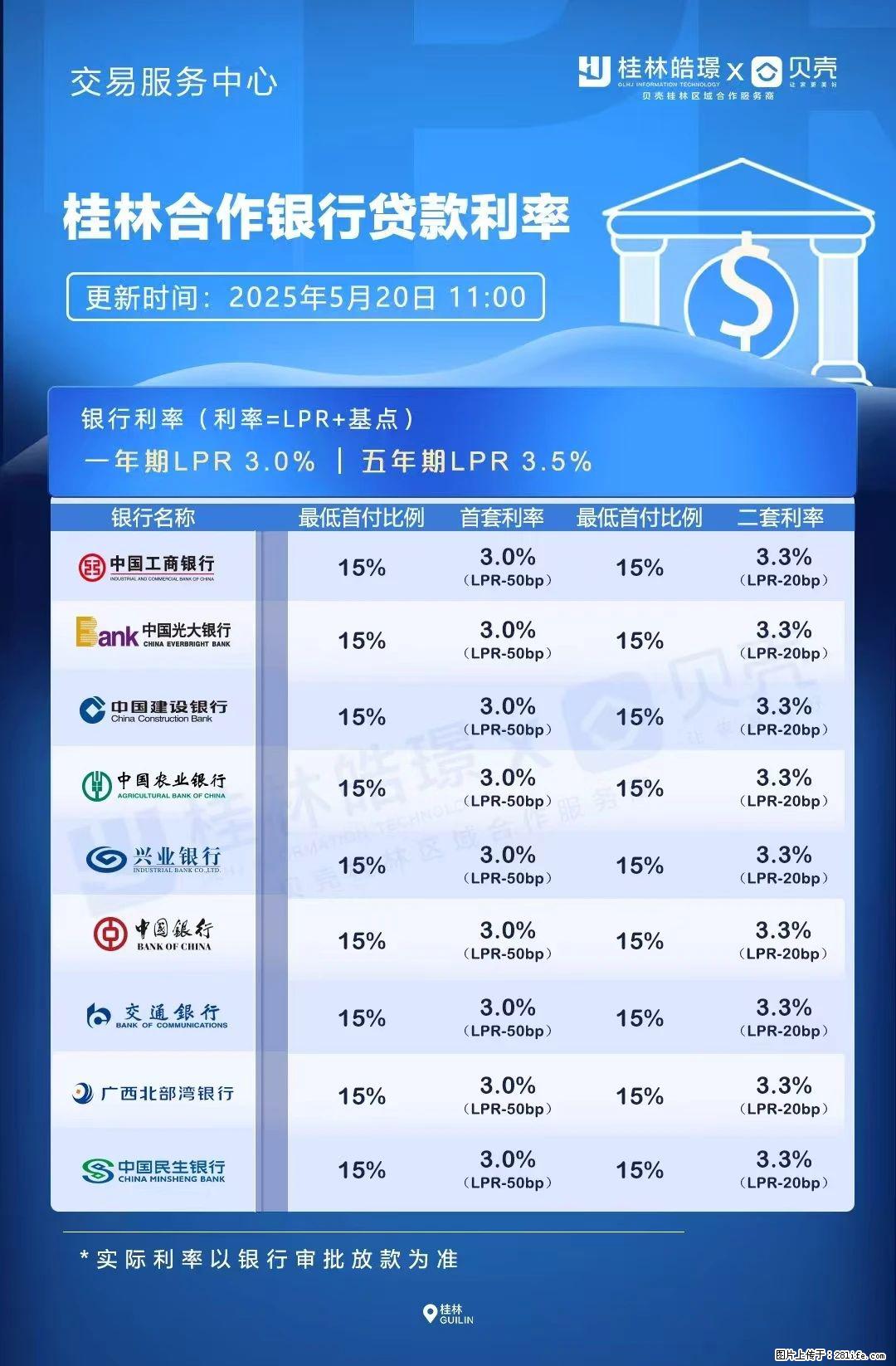 重磅!降息!桂林房贷利率3.0% - 黄山生活资讯 - 黄山28生活网 huangshan.28life.com