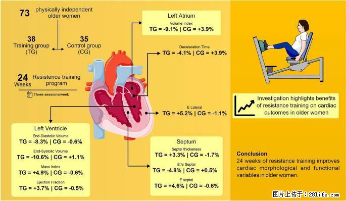 坚持这种运动6个月，心脏有了显著变化！不是跑步，也不是走路 - 黄山生活资讯 - 黄山28生活网 huangshan.28life.com